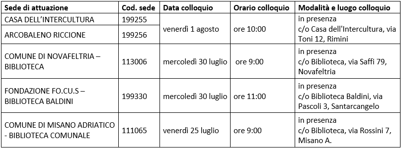 calendario colloqui
