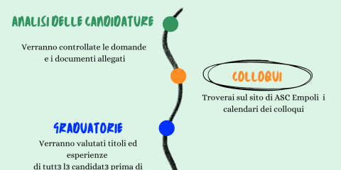 Pubblicato il calendario colloqui Arci Servizio Civile Empoli APS